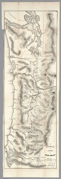 Diagram of a Portion of Oregon Territory, 1852
