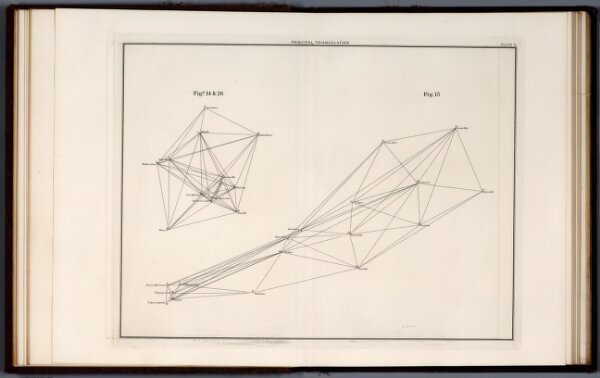 Plate X: Principal Triangulation
