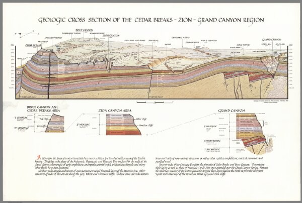 Geologic Cross Section of the Cedar Breaks - Zion - Grand Canyon Region.