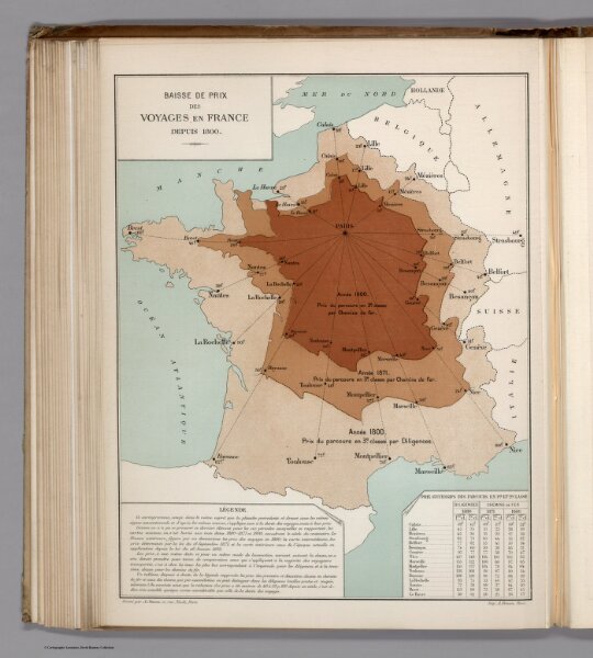 Baisse de Prix des Voyages en France depuis 1800.