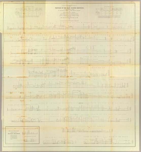 Profiles, main routes surveyed 1855.