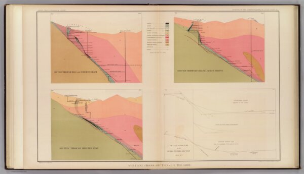 Vertical Cross Sections of the Lode.