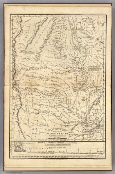 Country drained by the Mississippi Western Section.