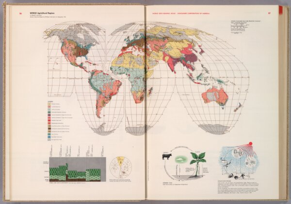 World.  Agricultural Regions.