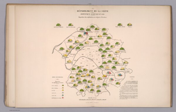 Statistique agricole en 1894 : Repartition des exploitations par categories d'etendues