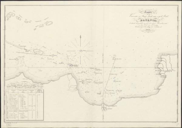 Kaart van het vaarwater uit Straat Sunda naar en op de reede van Batavia : bevattende het gedeelte tusschen het eiland Menschen-eeter en den hoek van Krawang verbeterd bij de herstelling der zeebaken [...] 1832