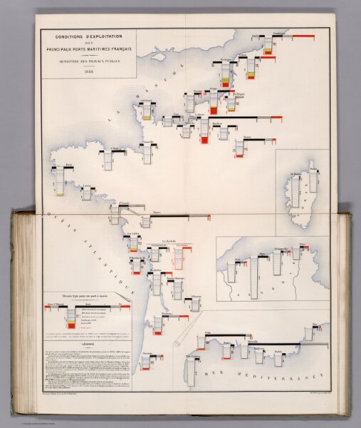 Conditions D'Exploitation des Principaux Ports Maritimes Francais.  1888.