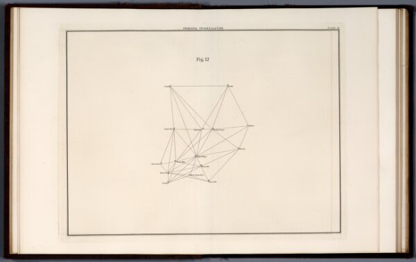 Plate IX: Principal Triangulation