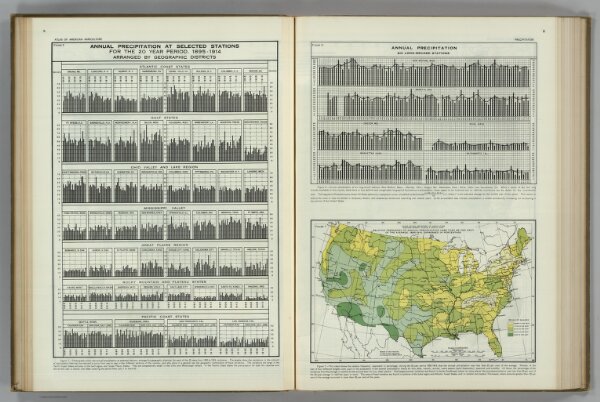 Annual Precipitation.  Atlas of American Agriculture.