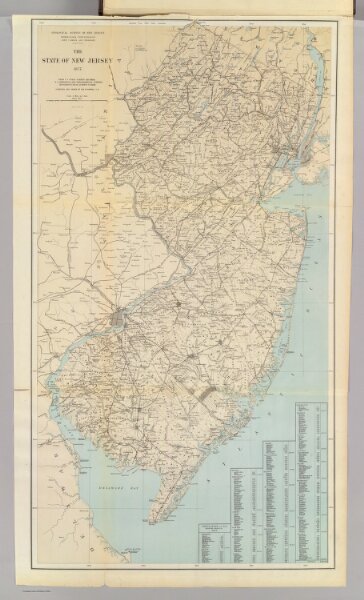 The State of New Jersey, 1877.